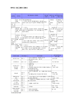 여성복지론 - 한부모 프로그램에 대해서-8