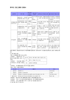 여성복지론 - 한부모 프로그램에 대해서-10