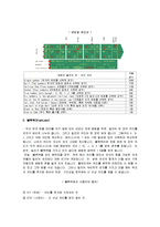 카지노 게임의 종류와 방법-2