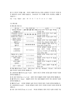 카지노 게임의 종류와 방법-5