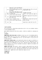 [사회복지실천론] 종합사회복지관 재가복지 사례-2