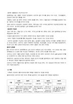 [사회복지실천론] 종합사회복지관 재가복지 사례-3