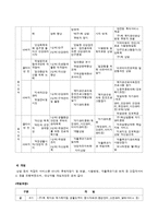 [사회복지실천론] 종합사회복지관 재가복지 사례-4