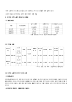 [사회복지정책론] 이주노동자-2
