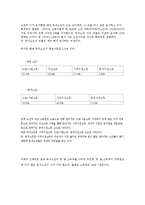 [노인문제] 독거노인 문제에 대해서-4