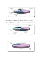 [노인문제] 독거노인 문제에 대해서-5