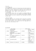 [노인문제] 독거노인 문제에 대해서-8