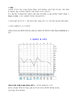 [임상심리학] MMPI 해석-4