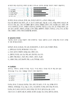 [임상심리학] MMPI 해석-6