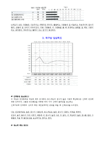[임상심리학] MMPI 해석-8