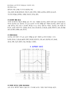 [임상심리학] MMPI 해석-9