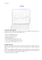 [임상심리학] MMPI 해석-12