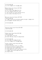 [임상심리학] MMPI 해석-14