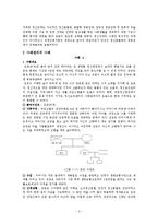 [장애인복지론] 정신 장애인 사례관리-3