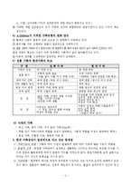 가족복지론 - 현대가족의 변화와 특징-5