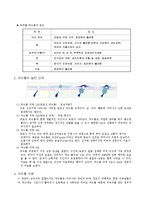 [특수영양학] 피부 - 여드름에 관하여-3