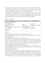 [특수영양학] 피부 - 여드름에 관하여-4