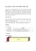 [청소년복지론] 청소년들의 인터넷 중독실태와 해결 방안-1