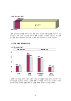 [청소년복지론] 청소년들의 인터넷 중독실태와 해결 방안-2