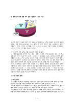 [청소년복지론] 청소년들의 인터넷 중독실태와 해결 방안-4