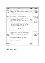 이혼가족을 위한 가족생활교육 프로그램-9