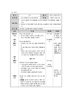 이혼가족을 위한 가족생활교육 프로그램-15