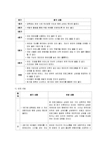 이혼가족을 위한 가족생활교육 프로그램-20