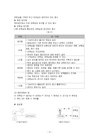 유아교육 - 유아교육을 위한 보육시설 실내환경에 대한 연구-10