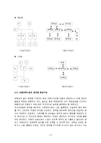 유아교육 - 유아교육을 위한 보육시설 실내환경에 대한 연구-12