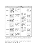 동영상으로 배우는 테니스-4