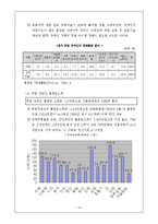 [산업복지론] 장애인고용에 대한 이론 고찰-14