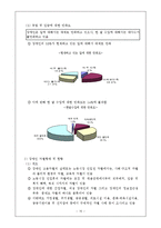 [산업복지론] 장애인고용에 대한 이론 고찰-15
