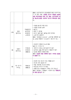아동건강교육 - 안전교육 연계계획안을 작성하고, 활동1개를 선정하여 활동계획안을 작성-3