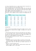 [여성복지론] 이혼여성의 복지-4