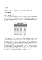 프로그램평가 - 다문화 가정의 아동을 위한 사회성 향상 프로그램-2