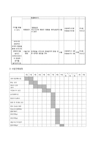 프로그램평가 - 다문화 가정의 아동을 위한 사회성 향상 프로그램-13