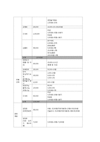 프로그램평가 - 다문화 가정의 아동을 위한 사회성 향상 프로그램-16