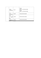 프로그램평가 - 다문화 가정의 아동을 위한 사회성 향상 프로그램-17