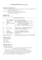 사회복지정책의 개념 및 사회보장제도 정리 [사회복지정책론 모든내용정리]-1