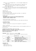 사회복지정책의 개념 및 사회보장제도 정리 [사회복지정책론 모든내용정리]-2
