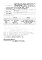 사회복지정책의 개념 및 사회보장제도 정리 [사회복지정책론 모든내용정리]-4