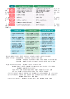 사회복지정책의 개념 및 사회보장제도 정리 [사회복지정책론 모든내용정리]-5