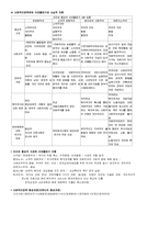 사회복지정책의 개념 및 사회보장제도 정리 [사회복지정책론 모든내용정리]-7