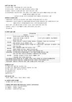 사회복지정책의 개념 및 사회보장제도 정리 [사회복지정책론 모든내용정리]-8