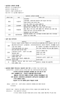 사회복지정책의 개념 및 사회보장제도 정리 [사회복지정책론 모든내용정리]-9