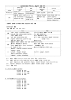 사회복지정책의 개념 및 사회보장제도 정리 [사회복지정책론 모든내용정리]-10