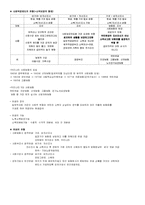 사회복지정책의 개념 및 사회보장제도 정리 [사회복지정책론 모든내용정리]-13