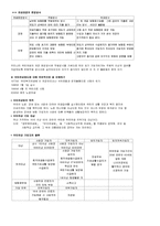사회복지정책의 개념 및 사회보장제도 정리 [사회복지정책론 모든내용정리]-14