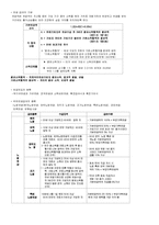 사회복지정책의 개념 및 사회보장제도 정리 [사회복지정책론 모든내용정리]-15