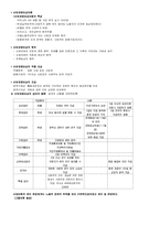 사회복지정책의 개념 및 사회보장제도 정리 [사회복지정책론 모든내용정리]-17